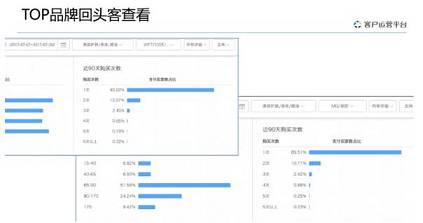 淘寶客戶運(yùn)營(yíng)平臺(tái)興趣人群轉(zhuǎn)化